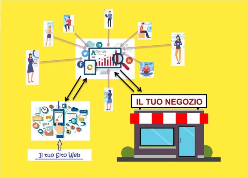 Trova-nuovi-clienti-bbls-group Trova-nuovi-clienti-bbls-group
